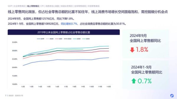 互联网消费前景怎么样_2024年网购趋势有哪些