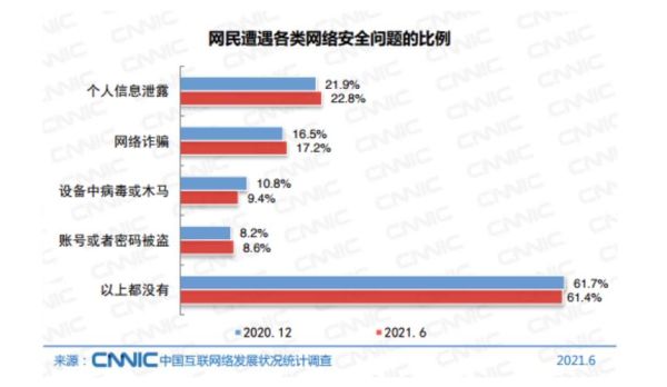 2016年网络安全事件回顾_如何防范数据泄露
