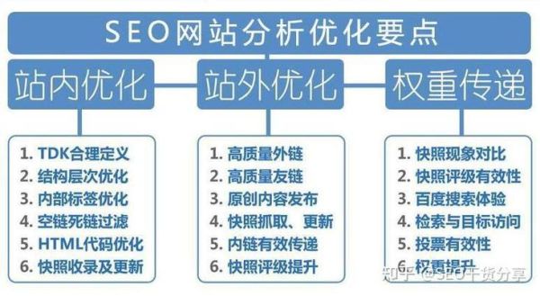网站SEO怎么做_搜索引擎优化还有用吗