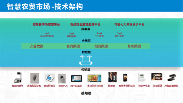 互联网金融市场化程度如何_市场化程度高的平台有哪些