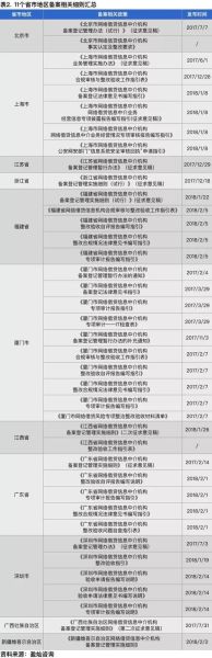 上海P2P备案条件_网贷合规整改流程