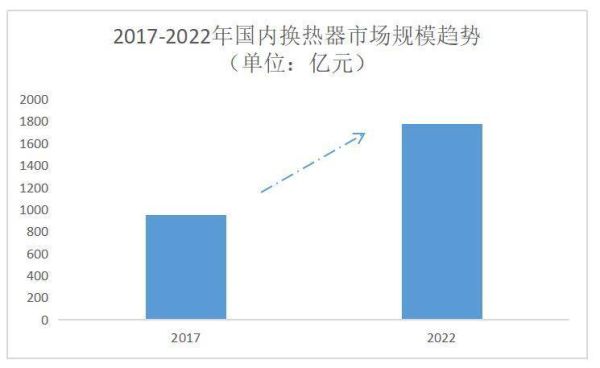 换热器未来发展趋势_换热器行业前景怎么样