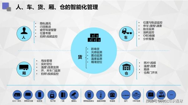 物流产业数字化转型怎么做_互联网物流平台盈利模式