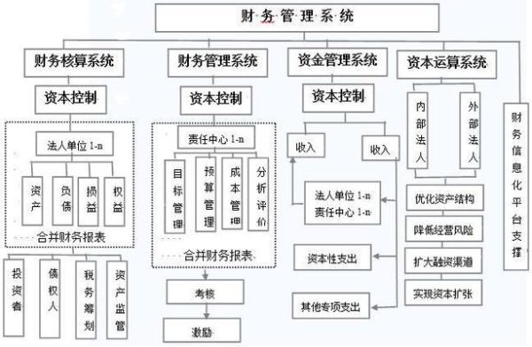 财务管理行业前景怎么样_如何进入财务管理行业