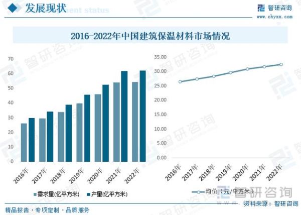 建筑建材行业未来五年发展趋势_如何选择环保建材