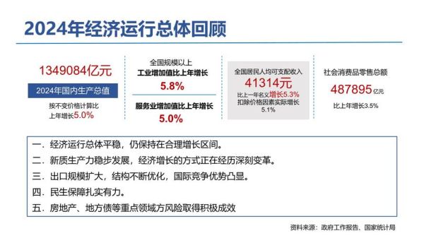 建筑建材行业未来五年发展趋势_如何选择环保建材