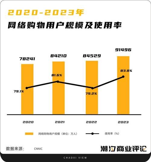 中国互联网优势有哪些_为什么中国电商领先全球