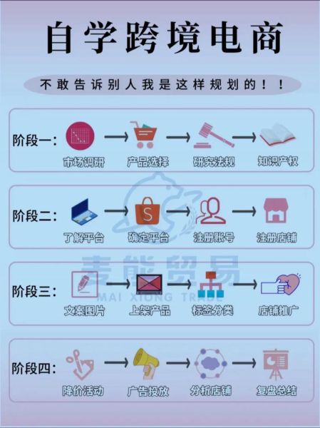如何在网上卖东西赚钱_新手做电商需要准备什么