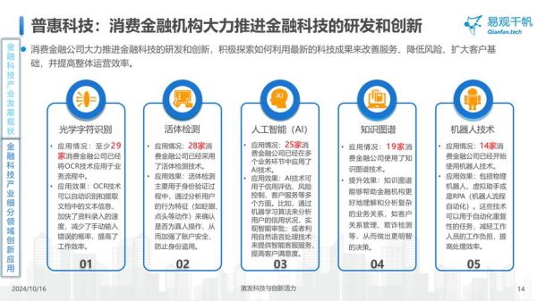 互联网金融未来发展趋势_监管科技如何重塑行业