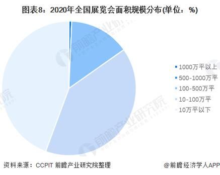 会展销售发展前景_会展销售未来趋势