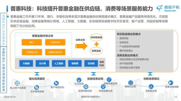 互联网金融未来发展趋势_监管科技如何重塑行业
