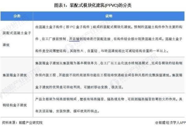 2024年建筑装饰行业前景怎么样_如何抓住新风口