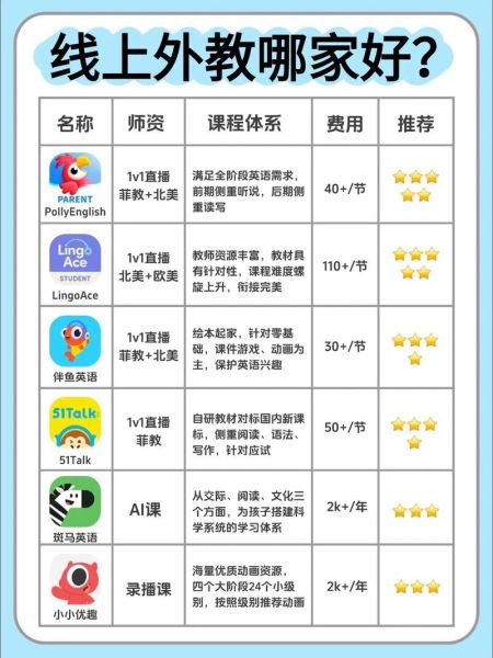 少儿英语启蒙几岁合适_如何选外教课程