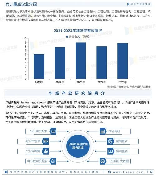 建筑检测行业前景如何_建筑检测行业发展趋势