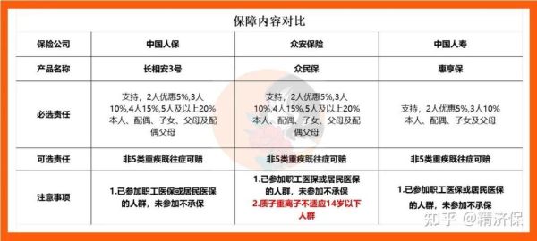 众安保险前景怎么样_众安保险值得投资吗