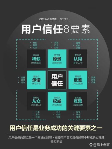 互联网金融品牌管理是什么_如何提升用户信任
