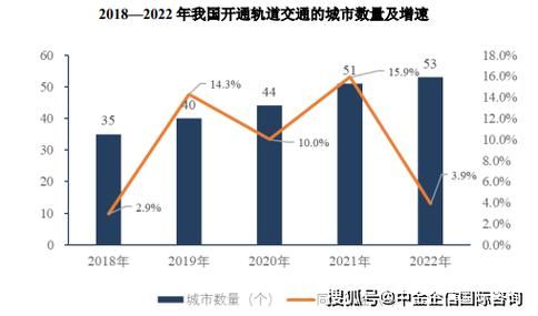 城市轨道交通发展前景_未来十年投资方向