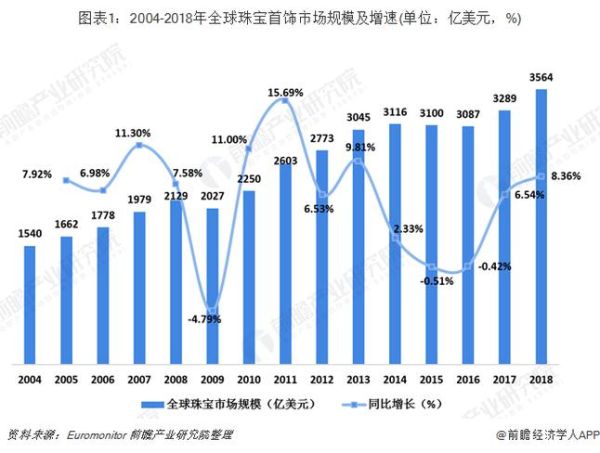 2015年珠宝行业现状如何_珠宝品牌如何突围