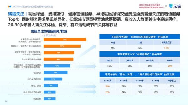 互联网保险平台怎么开发_互联网保险平台开发成本