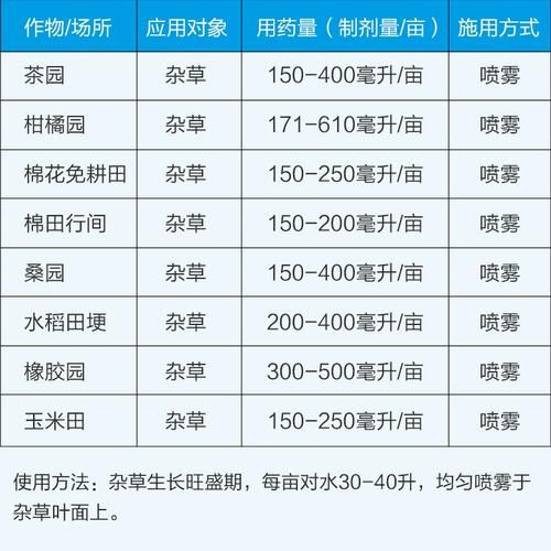草甘膦价格走势_草甘膦对人体有害吗