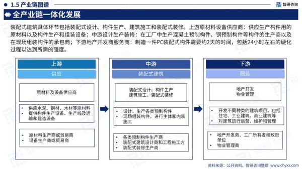 工程建筑行业前景如何_工程建筑行业未来发展趋势