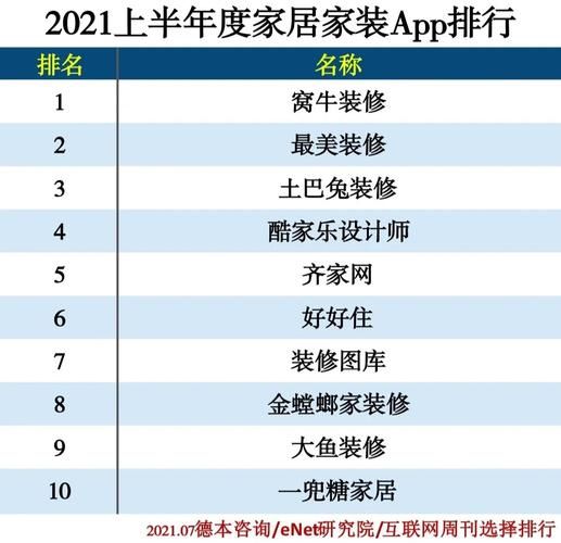 互联网家装公司有多少家_如何挑选靠谱平台