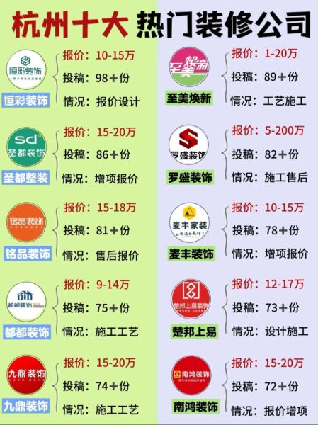 互联网家装怎么选_市场壁垒有哪些