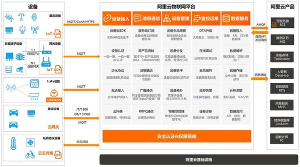 物联网行业前景怎么样_物联网平台如何选型
