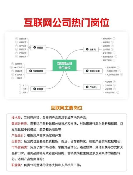 互联网行业五大岗位有哪些_如何选择适合自己的岗位