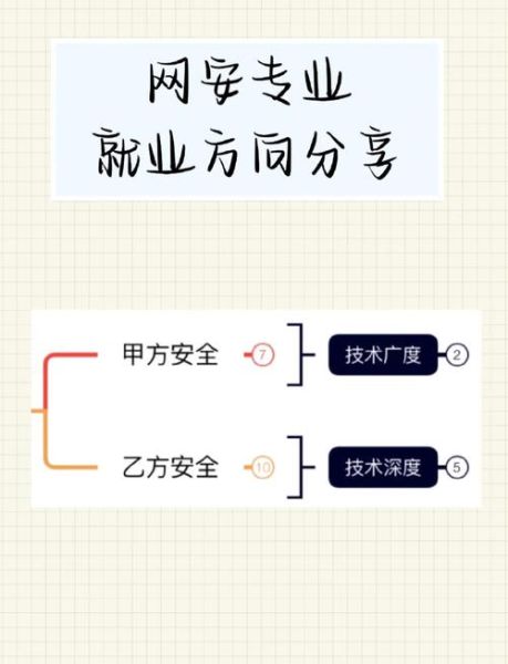 互联网行业五大岗位有哪些_如何选择适合自己的岗位