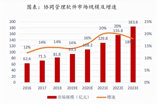 2013软件行业现状_软件行业未来趋势