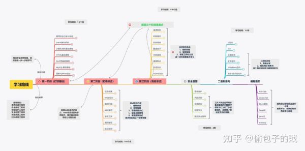 网络安全前景怎么样_网络安全就业方向有哪些
