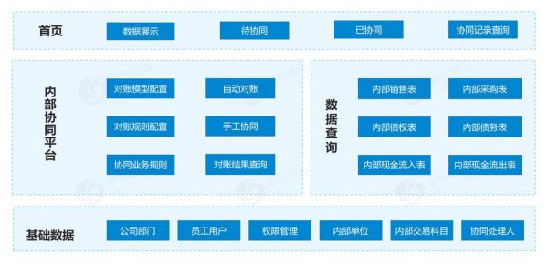 中兴通讯_互联网金融业务布局是什么