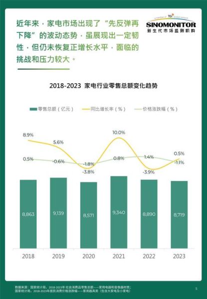 家电行业数据_2024年市场趋势