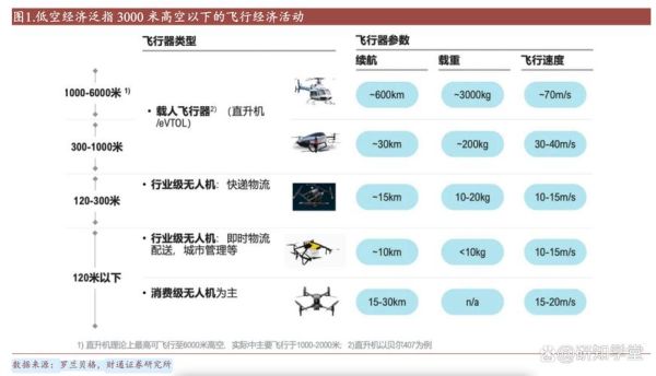 什么是低空经济_低空经济有哪些应用场景