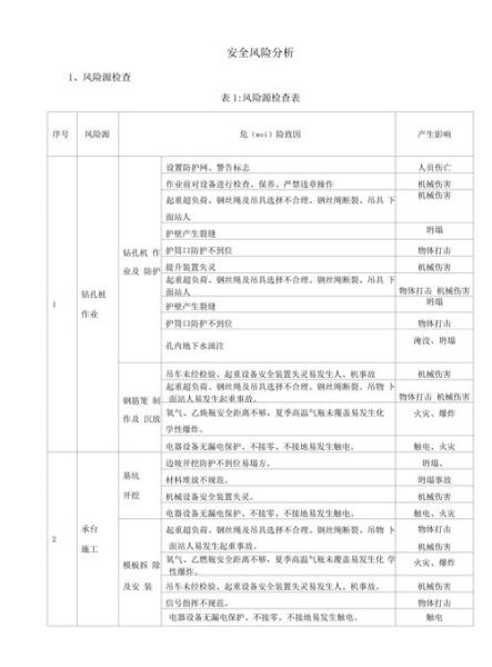 建筑行业风险分析报告_如何降低施工安全事故