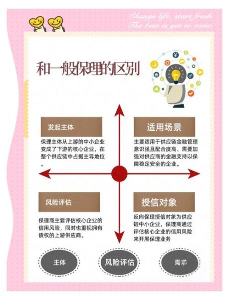 保理业务如何操作_保理融资有哪些风险