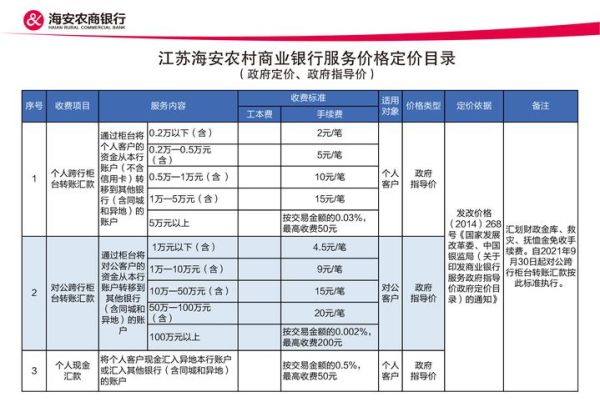 PTMEG价格走势_如何降低采购成本