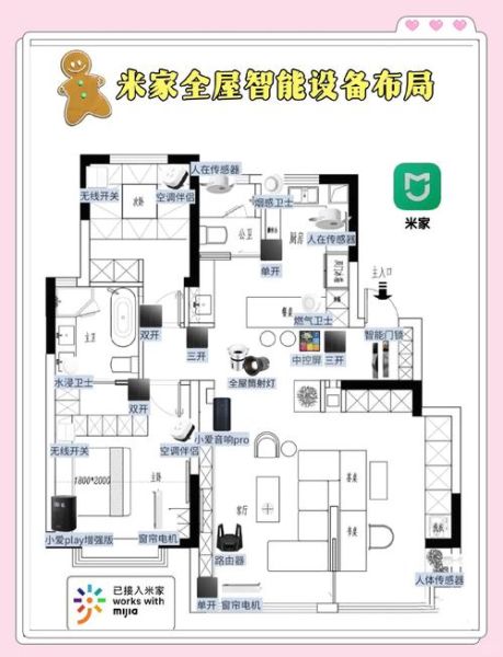 智能住宅有哪些功能_智能住宅怎么实现节能