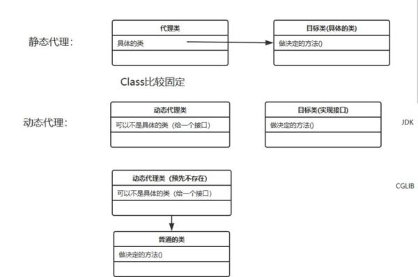 互联网区域代理模式怎么做_区域代理如何盈利