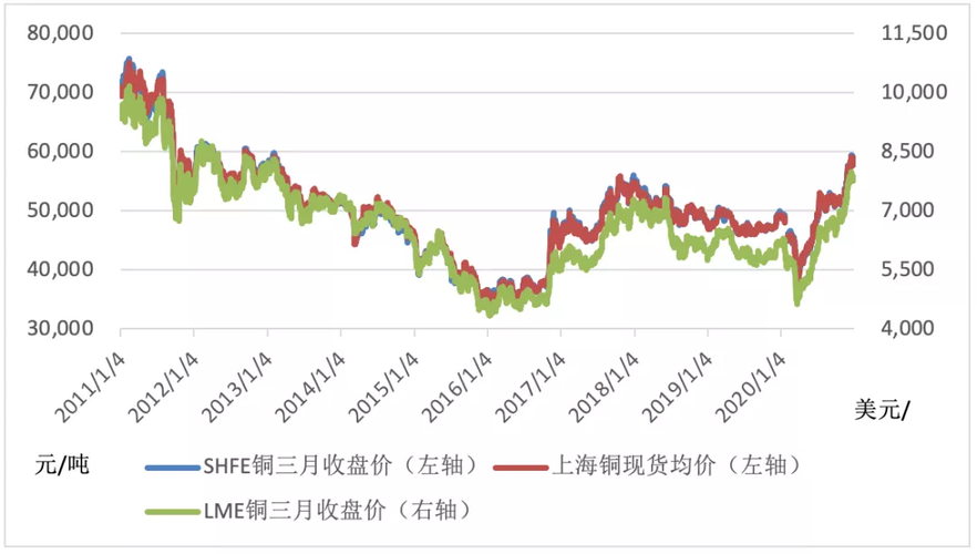2016年铜价走势_铜行业供需格局