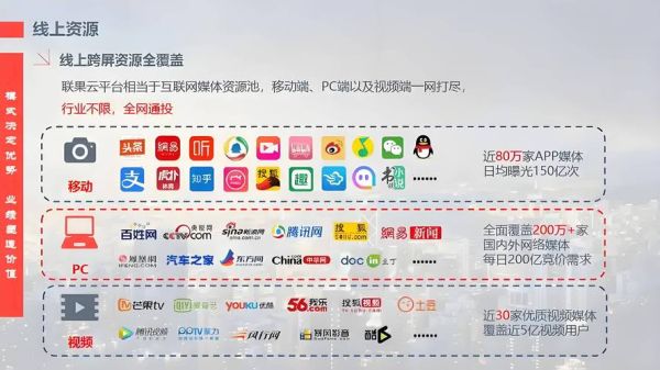 互联网广告怎么投放_互联网广告有哪些形式