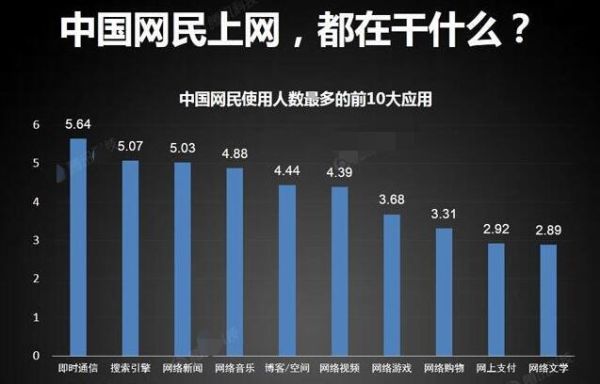 中国互联网网民分布_2024最新画像