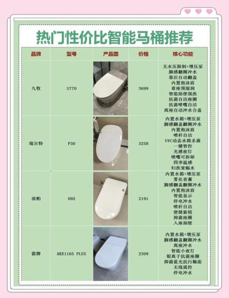 洁具卫浴品牌怎么选_智能马桶有必要买吗