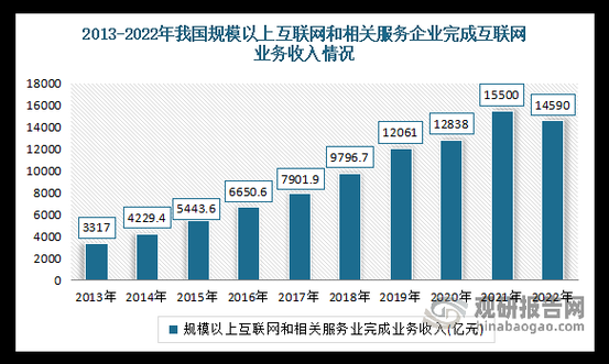 金融业互联网业务收入怎么算_金融业互联网业务收入增长靠什么