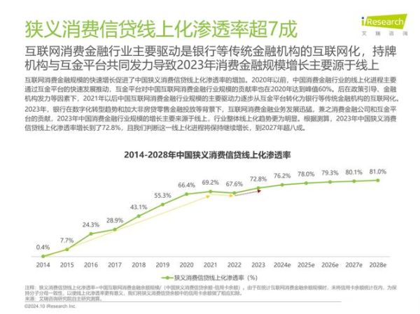 金融消费行业现状如何_2024年金融消费趋势预测