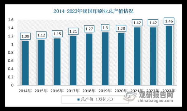 印刷业未来发展趋势_印刷厂如何数字化转型