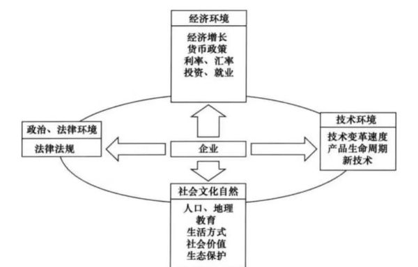 互联网教育pest分析_在线教育政策风险有哪些