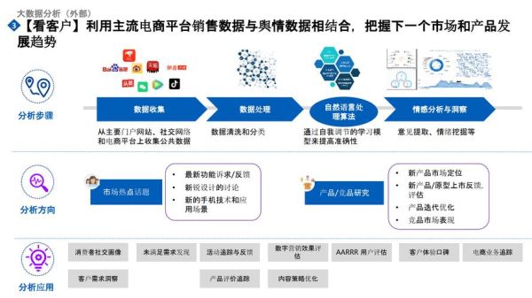 咨询行业数据分析怎么做_如何提升决策效率