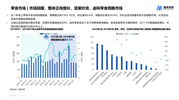 零食行业前景怎么样_2024年还能入局吗
